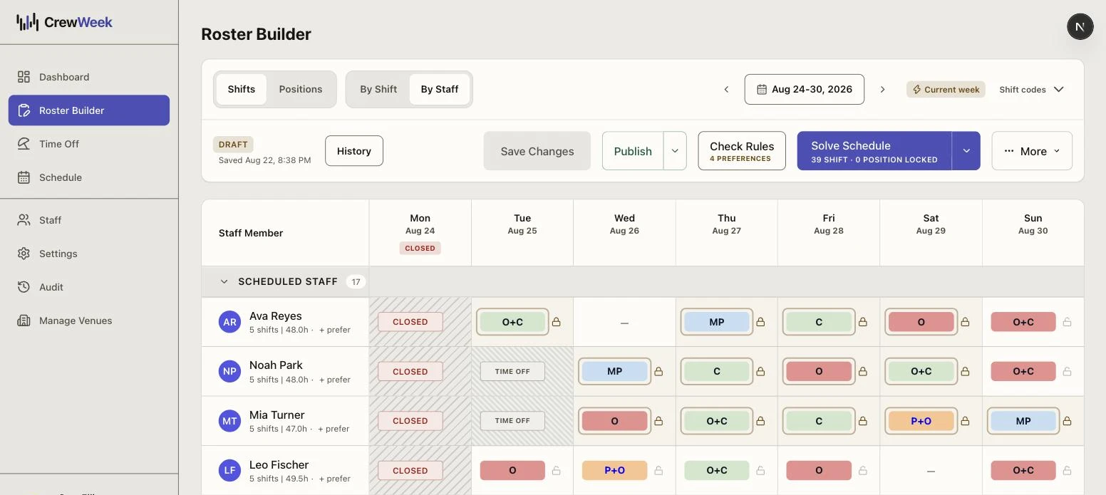 The Roster Builder: staff down the left, seven days across the top, and a shift code in each cell.